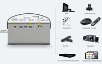 Projecteur Android 9 natif 1080P 600ANSI Wifi BT5.2 Certification Netflix Projecteur interactif portable 4K