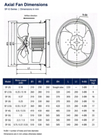 Ventilateur axial industriel à roulement à billes électrique à haut débit d'air pour le refroidissement des profilés en aluminium et les lignes de production d'extrusion