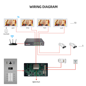 वीडियो डोरफोन बिल्ली <span class=keywords><strong>5</strong></span> पॉई ट्यूया स्मार्ट वीडियो डोरफोन IP65 वाटरप्रूफ इंटरकॉम पॉई पावर सप्लाई डोरबेल इंटरकॉम - Product Image 5