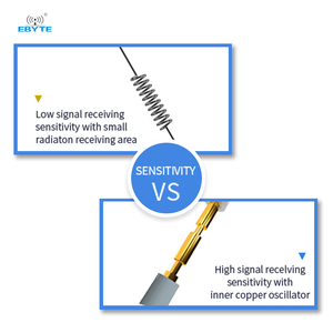 เสาอากาศสื่อสารไร้สาย Ebyte ODM TX900-BLG-100 868mhz 915mhz สำหรับภายนอกอาคาร กำลังขยายสูง Wifi ระยะไกล ขายส่ง - Product Image 3