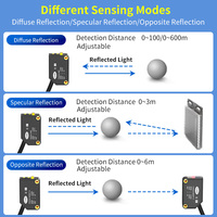 Capteur photoélectrique laser FUWEI à détection de distance réglable, réflexion diffuse et rétroréflexion FGNS10-300PFR-C