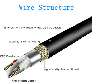 Mạ vàng <span class=keywords><strong>5</strong></span> pin XLR Nam để nữ DMX Adapter Cable đối với microphone sân khấu ánh sáng Mixer DMX512 cân bằng âm thanh mở rộng cáp - Product Image 5