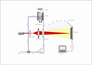 Winnaar 2000e Economisch Testinstrument Natte Laser Deeltjesgrootte Analysator Kan Lipidedeeltjesgrootte Goedkope Laboratoriumapparatuur Testen - Product Image 5