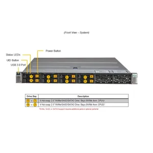 Servidor Barebone en Rack SYS-122H-TN 1U de Doble Socket DDR5 ECC NVMe con Intercambio en Caliente, para Virtualización en la Nube Empresarial, HPC, Configuración Personalizable - Product Image 4
