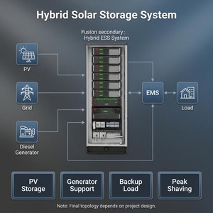 Sistema de Almacenamiento de Energía en Baterías JApower de 70 kW, 192 kWh, 614 V, Compatible con Deye Hybrid para Proyectos de Respuesta a Demanda en Sectores Comerciales e Industriales - Product Image 4