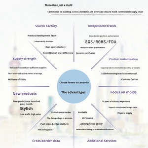 Moule à bougie parfumée UNIMOUND Lion, DIY, diffuseur d'aromathérapie de bureau, ornement en pierre, animal en silicone, fabriqué en Chine, forme irrégulière - Product Image 4