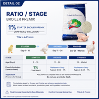 Premezcla para Pollos de Engorde: Producción Local, 25kg, Bolsa de Exportación, Suplemento Nutricional Diario Rápido de Vitaminas y Minerales para Granjas Avícolas