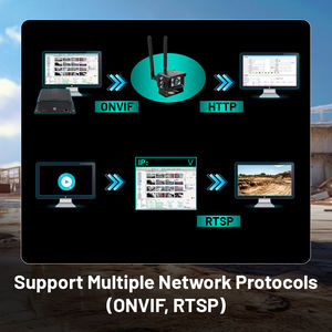 Caméra de recul Full HD 1080P AHD avec IA BSD pour camions, système de recul pour bus, étanche, IA IPC 1080P 4G, caméra de camion - Product Image 5