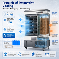 Refroidisseur d'air industriel mobile grande capacité 100L, ventilateur de refroidissement 80m², remplissage automatique d'eau, climatiseur avec corps en alliage