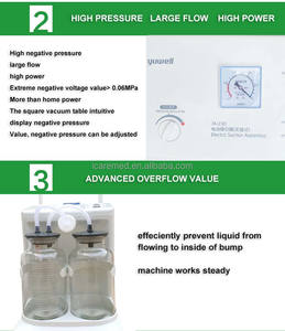 Machine d'aspiration électrique professionnelle pour personnes âgées, usage domestique et hospitalier, pour dispositifs médicaux et usage domestique, qualité assurée - Product Image 5