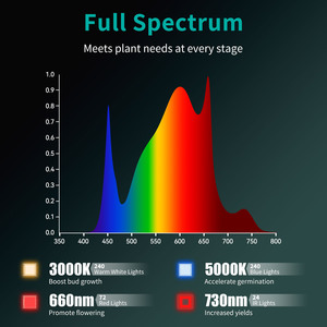 หลอดไฟ LED T8 T12 สำหรับปลูกพืชใต้หลังคา สเปกตรัมเต็ม ชิปปรับแต่งได้ ทดแทน LM301H 2.8μmol/<span class=keywords><strong>J</strong></span> สำหรับการปลูกพืช ออกดอก ปลูกเมล็ด และการเกษตร - Product Image 3
