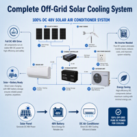 Climatiseur solaire portable 48V DC alimenté par batterie, unité de climatisation domestique avec fonction de refroidissement/chauffage pour les surfaces de 10 à 48 m²