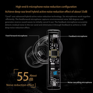 <span class=keywords><strong>KZ</strong></span> Carol <span class=keywords><strong>ANC</strong></span> True Wireless TWS Bt 5.3 Écouteurs 6 Mics Active Noise Canceling In-Ear Waterproof Stereo Earbuds HIFI Earphone - Product Image 2