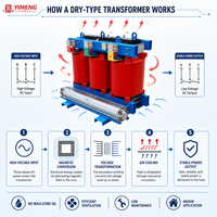 Transformateur sec à résine coulée YIMENG 2500 kVA 10 kV 11 kV – Équipement de distribution d'énergie industrielle