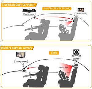 Back <strong>Seat</strong> Baby <strong>Monitor</strong> and Camera in <strong>Car</strong> 4.3inch <strong>Monitor</strong> Rear Facing Baby <strong>Car</strong> <strong>Seat</strong> Camera with Wide View Angle IR Night Vision - Product Image 2