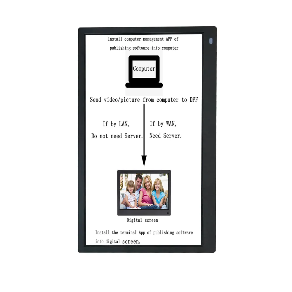 Digital signage display 7 8 10 12 13 15 17 19 22 24 inch WIFI android touch screen operate remotely