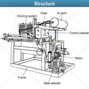 Machine <span class=keywords><strong>de</strong></span> fabrication <span class=keywords><strong>de</strong></span> plateaux à œufs et <span class=keywords><strong>de</strong></span> plateaux à pommes en carton recyclé ORME, 7000 pièces, prix compétitif - Product Image 2