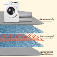Matelas de couchage de santé du fabricant Système de contrôle de la température de la circulation de l'eau chaude Couverture chauffante lavable