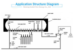 Système de <span class=keywords><strong>chauffe</strong></span>-<span class=keywords><strong>eau</strong></span> solaire caloduc sous pression <span class=keywords><strong>chauffe</strong></span>-<span class=keywords><strong>eau</strong></span> solaire sus316 <span class=keywords><strong>chauffe</strong></span>-<span class=keywords><strong>eau</strong></span> solaire sous pression réservoir <span class=keywords><strong>150l</strong></span> - Product Image 6