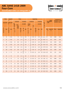 <span class=keywords><strong>สาย</strong></span>เคเบิลอลูมิเนียมแบบมัดรวมสำหรับระบบกระจายสัญญาณ NFC BT ABC และระบบไฟฟ้าชนบท ขนาด <span class=keywords><strong>3</strong></span>*70+54.6+16 มม.², <span class=keywords><strong>3</strong></span>*50+54.6+1*16 มม.² สำหรับเบลีซ - Product Image 4