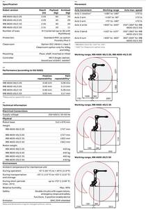 Robot Industrial <span class=keywords><strong>ABB</strong></span> para <span class=keywords><strong>IRB</strong></span> <span class=keywords><strong>4600</strong></span> 40Kg - Product Image 6