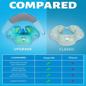 Anillo flotante <span class=keywords><strong>para</strong></span> piscina de bebé, con dosel <span class=keywords><strong>protector</strong></span> <span class=keywords><strong>solar</strong></span>, aumenta la cola, no se voltea, adecuado <span class=keywords><strong>para</strong></span> <span class=keywords><strong>3</strong></span> a 36 <span class=keywords><strong>meses</strong></span> - Product Image 3