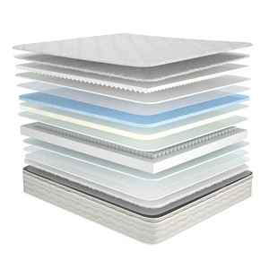 Colchones Comprimidos: Colchón de Muelles Ensacados Comprimido para Sala de Estar, Colchón en Caja, Muebles de Sofá - Product Image 2