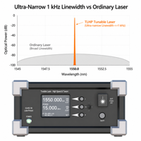 Source laser réglable TLHP à largeur de ligne étroite OEM/ODM pour la rapidité de réglage de la longueur d'onde, idéale pour les tests de composants optiques et l'interférométrie