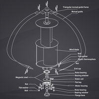 2022 usine 1000w 2000w 3000w 10000w turbine éolienne silencieuse pour éclairage de rue et de jardin