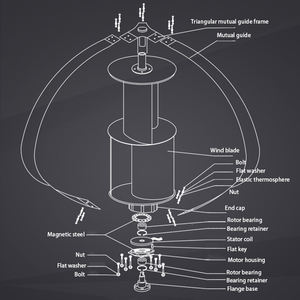 2022 usine 1000w 2000w 3000w 10000w turbine éolienne silencieuse pour éclairage <span class=keywords><strong>de</strong></span> rue et <span class=keywords><strong>de</strong></span> <span class=keywords><strong>jardin</strong></span> - Product Image 6