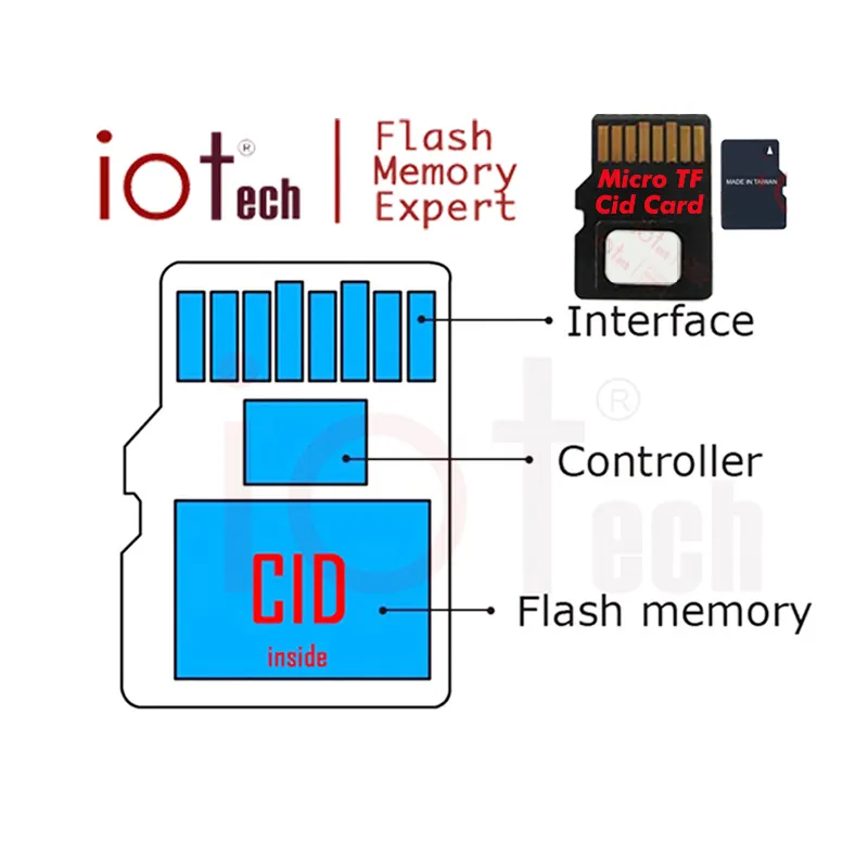عالية السرعة تغيير CID TF/SD بطاقة تخزين صغيرة 8 جيجابايت 16 جيجابايت CID بطاقة الذاكرة بطاقة T-Flash لتحديد المواقع والملاحة