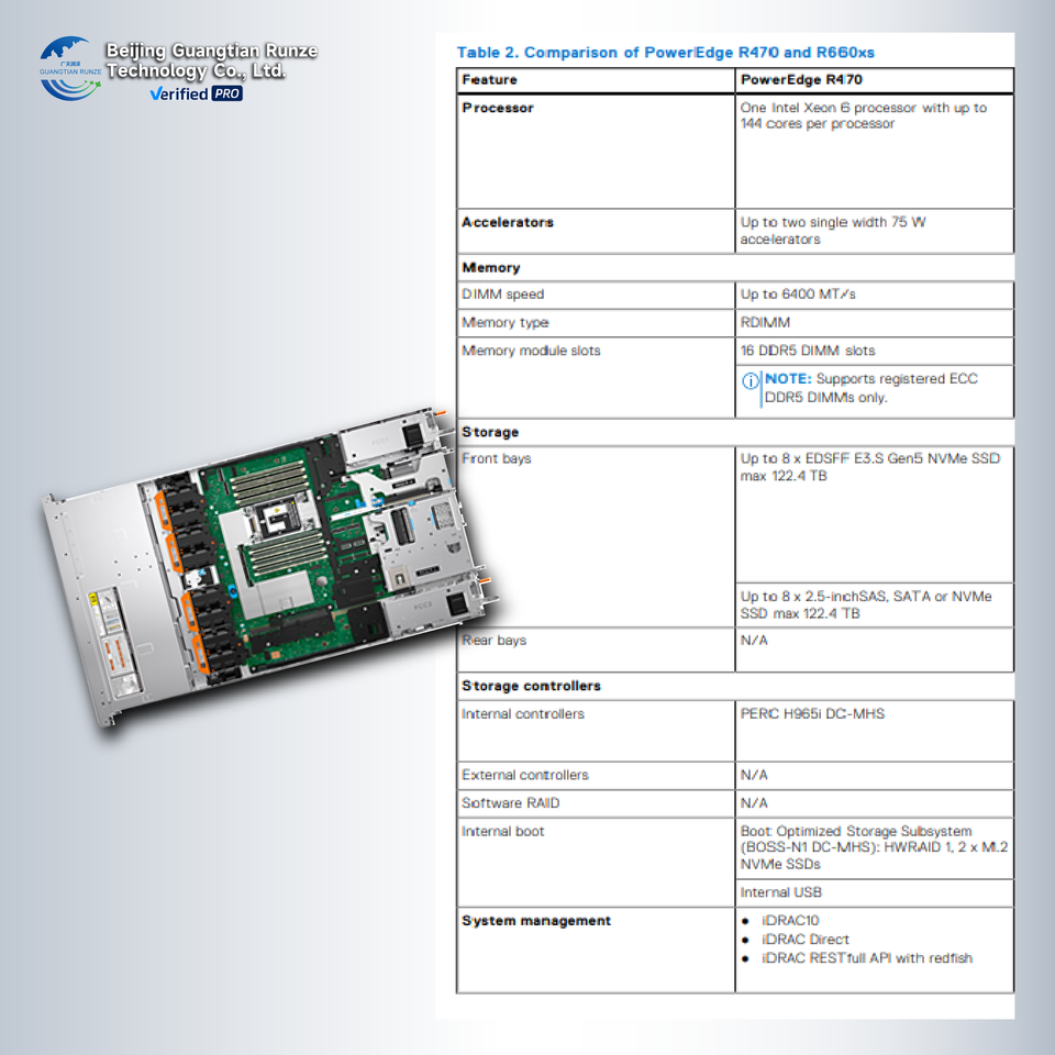 Rompeng R470 Poweredge R470 Rack Server - Efficient Data Storage