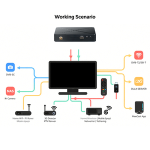 HD Digital TV <strong>Converter</strong> Tuner <strong>DVB</strong>-T2 Receiver Free to Air for 1080p Resolution TV Set Top Box Decoder <strong>DVB</strong>-T2 - Product Image 6