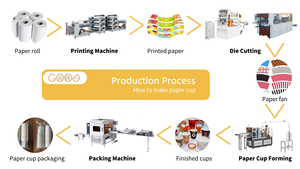 MB-C12เครื่องถ้วยกระดาษความเร็วปานกลาง80-100ชิ้น/นาทีจากจอร์แดนขายดี - Product Image 2