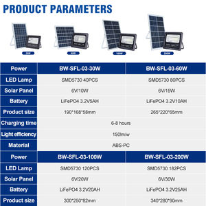 Controlador de Carga PWM <span class=keywords><strong>BEWAY</strong></span> para Exteriores, Impermeable IP65, Smd 30w 60w 100w 200w, Lámpara Solar LED para Alumbrado Público - Product Image 3