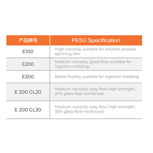 ผงโพลีอีเทอร์ซัลโฟน (PESU) ฮอราน เทอร์มอล สตาบิลิตี้ เฟส อินเวอร์ชั่น 25 ถึง 60 องศาเซลเซียส สำหรับการผลิตเมมเบรนแบบปรับขนาดได้ - Product Image 2