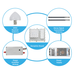 Sistema Anti-Drones con Dispositivo de Disturbido de Señales y Señuelo |   Defensa Contra Drones (Counter-UAV) con <span class=keywords><strong>GNSS</strong></span>, <span class=keywords><strong>GPS</strong></span>, GLONASS y Galileo para la Protección de Infraestructuras - Product Image 3