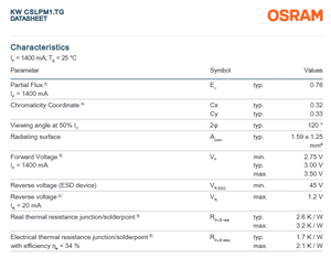 ชิป LED กำลังกลาง OSRAM OSTAR Pro Cpck KW CSLPM1.TG-8N7P-ebvF46fcbB46 สีขาว 4.2 วัตต์ 3x3 มม. 123 ลูเมน/วัตต์ รับประกัน 3 ปี - Product Image 4