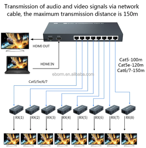 OEM150M 1x8 Répartiteur <span class=keywords><strong>HDMI</strong></span> IP <span class=keywords><strong>Extender</strong></span>, Multiples sur un Seul Câble, Prise en Charge CAT5/6/7, Gestion EDID, Sortie en Boucle, Faible Latence - Product Image 3