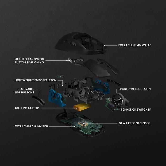 How to Choose the Best Logitech Gaming Mouse for Your Needs