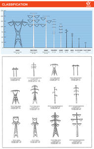 SLOER Hochwertiger kurbel förmiger elektrischer Turm 15M 11Kv 66Kv 33Kv 230 Kv 275Kv Stahl konstruktion werkstatt - Product Image 3