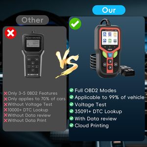 เครื่องมือสแกนวินิจฉัย OBD2 รุ่น V321 ตรวจสอบไฟแจ้งเตือนเครื่องยนต์ ล้างรหัสปัญหาของรถ ทดสอบการสตาร์ทแบตเตอรี่ พิมพ์ข้อมูลลงบนคลาวด์ เครื่องสแกนรถยนต์ - Product Image 3
