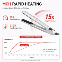 Torlin Laris Manis Celsius atau Fahrenheit Elemen Pemanas MCH Ultra Cepat Catokan Rambut Digital Pintar Gaya Korea Profesional