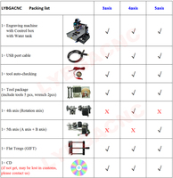 CNC 6040 Guide linéaire 5 axes 1500W routeur de sculpture 3040 4 axes métal bois gravure Machine Port USB 120mm Z course pour PCB fraisage