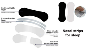 Strisce nasali nere Extra resistenti senza lattice di nuovo Design per smettere di russare la striscia nasale monouso in gesso per respirare meglio - Product Image 2