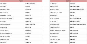 SWWLS via mare spedendo dalla Cina alla Germania francia Singapore Malaysia Poland Sweden Australia Poland Sweden KINGSTOWN,ST <span class=keywords><strong>VINCENT</strong></span> - Product Image 2