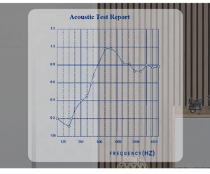 Звукоизоляция MUMU, разделяющее пространство, интерьер, акустическая планка, настенные панели, покрытия для аудитории - Product Image 4