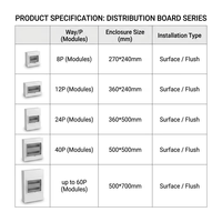 Boîtier de distribution encastré FXXM1 10A-32A, mini tableau électrique domestique pour câblage dissimulé résidentiel 220V/380V IP30
