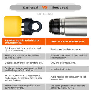 RevoMax 500ml32ozポータブル二重壁断熱ステンレス鋼魔法瓶スポーツウォーターボトル真空フラスコ - Product Image 4