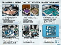 Servizio di Produzione PCB Personalizzati: Fabbricazione di Circuiti Stampati Chiavi in Mano a Shenzhen